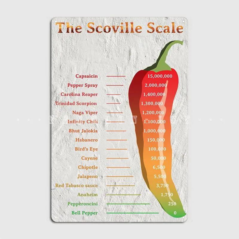 Шкала Scoville, металлический знак, кинотеатр, гараж, гостиная, печать, рисунок, Декор, жестяные плакаты
Шкала Scoville, металлический знак, кинотеатр, гараж, гостиная, печать, рисунок, Декор, жестяные плакаты