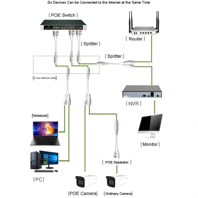 G7NE Portable Ethernet Splitter Waterpronation Poe Combiner Adapter ABS-Material
G7NE Portable Ethernet Splitter Waterpronation Poe Combiner Adapter ABS-Material