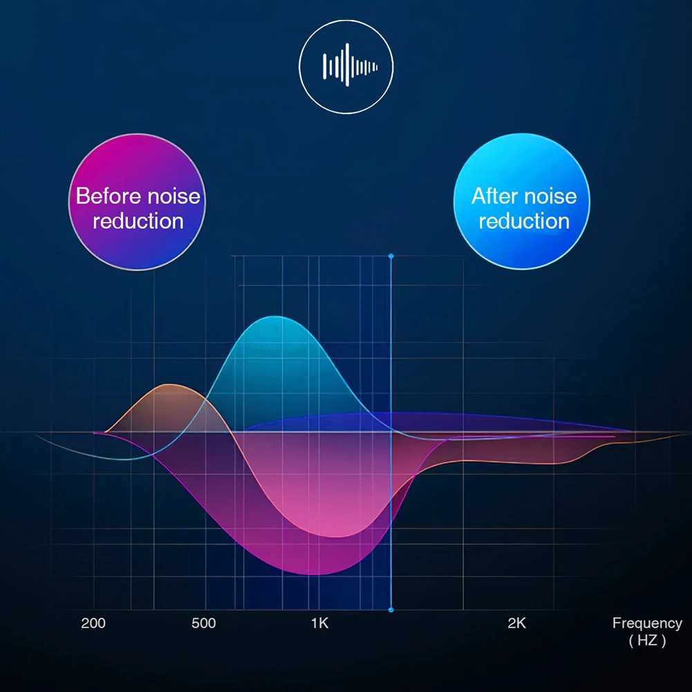Автомобильный MP3-плеер Bluetooth-совместимый 5.3 Поддержка TF-карты U-диска Зарядное устройство для мобильного телефона MP3-плеер с громкой связью Адаптер для радио MP3-плеера
Автомобильный MP3-плеер Bluetooth-совместимый 5.3 Поддержка TF-карты U-диска Зарядное устройство для мобильного телефона MP3-плеер с громкой связью Адаптер для радио MP3-плеера
