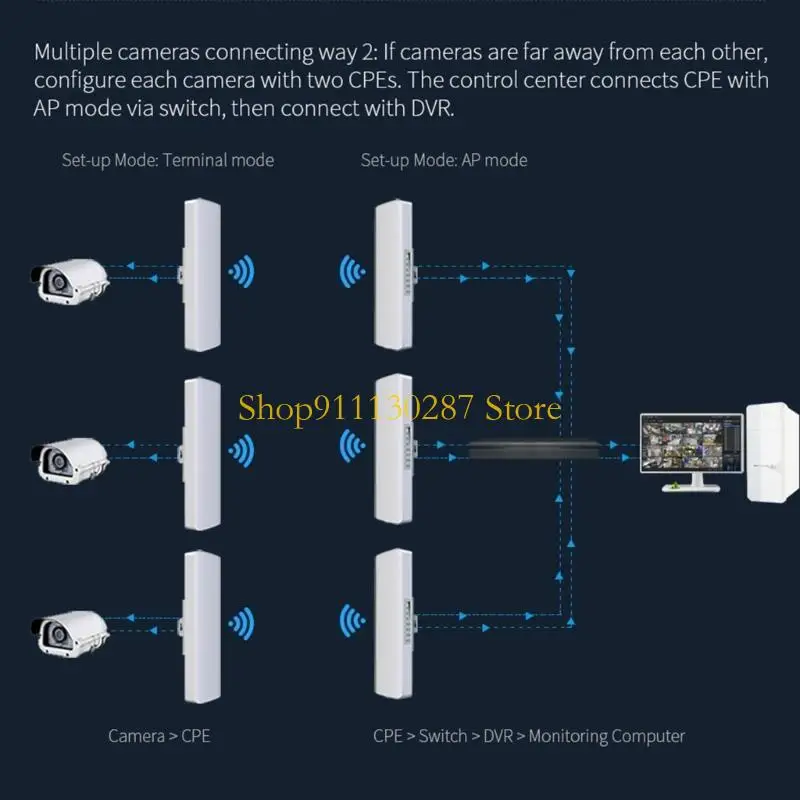 J1HC CFE312A Wireless Repeater 300Mbps Wifi Router Extender Wifi Roteador Amplifier Access Point Wireless Bridge
J1HC CFE312A Wireless Repeater 300Mbps Wifi Router Extender Wifi Roteador Amplifier Access Point Wireless Bridge