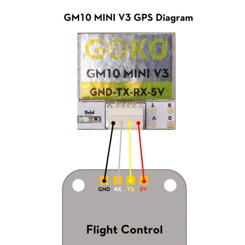 GOKU GM10 Mini V3 GPS Module 72 Search Channels High Precision Multi-Protocol Compatibility For FPV Drones
GOKU GM10 Mini V3 GPS Module 72 Search Channels High Precision Multi-Protocol Compatibility For FPV Drones