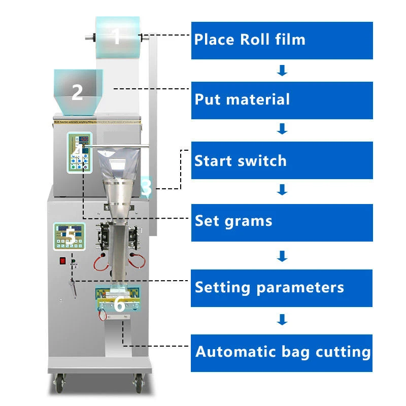 Rice Packaging Machine with Plastic Back Seal Bag for Filling Coating for Candy Tobacco Textiles Commodity Industries
Rice Packaging Machine with Plastic Back Seal Bag for Filling Coating for Candy Tobacco Textiles Commodity Industries