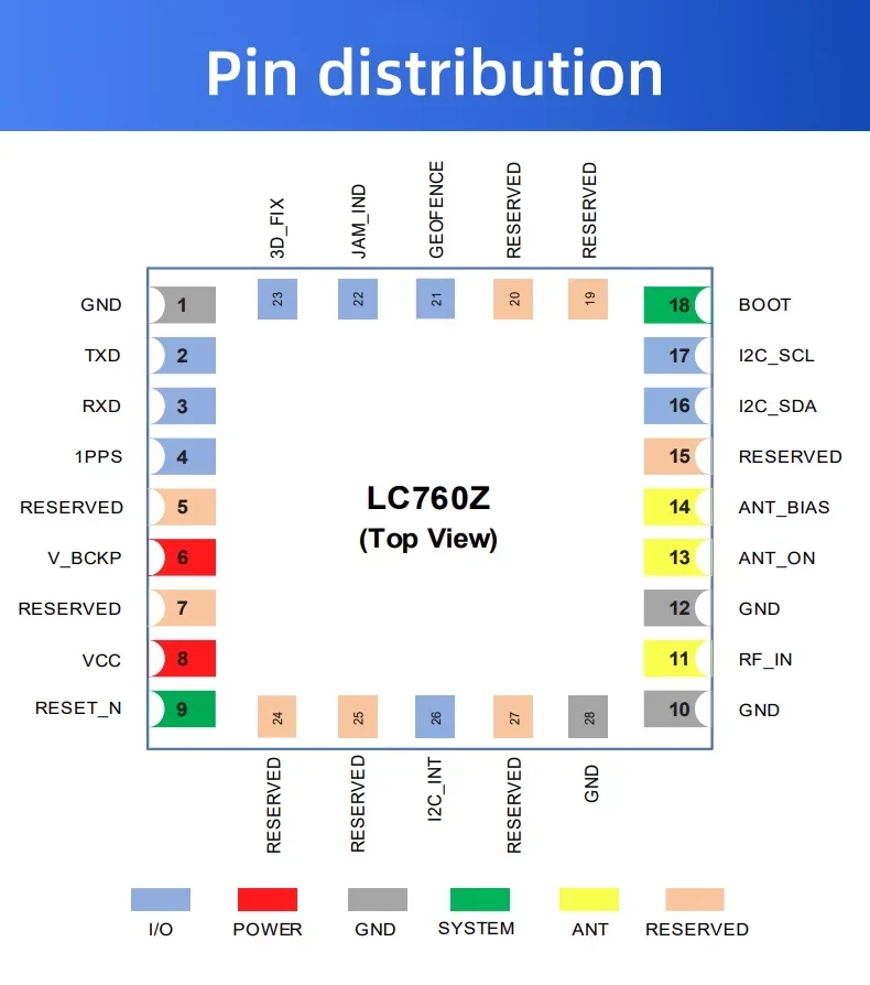 2 шт./5 шт. модуль Quectel LC760Z GNSS, многоспутниковая система с низким энергопотреблением, навигация GPS/Galileo/GLONASS/QZSS может заменить L76G LC76F
2 шт./5 шт. модуль Quectel LC760Z GNSS, многоспутниковая система с низким энергопотреблением, навигация GPS/Galileo/GLONASS/QZSS может заменить L76G LC76F
