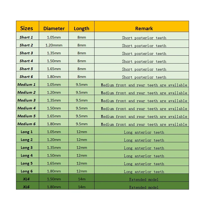 120 шт. позолоченные стоматологические винтовые стойки из нержавеющей стали для коронного моста, имплантата, набор инструментов для протезического стоматолога
120 шт. позолоченные стоматологические винтовые стойки из нержавеющей стали для коронного моста, имплантата, набор инструментов для протезического стоматолога