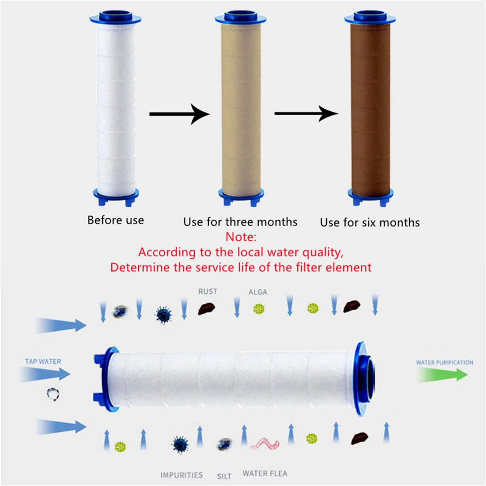 Filters PP Cotton Filters PP Cotton Parts Brand New Filter Filter Rod High Quality PP Cotton Filters Shower Filter
Filters PP Cotton Filters PP Cotton Parts Brand New Filter Filter Rod High Quality PP Cotton Filters Shower Filter