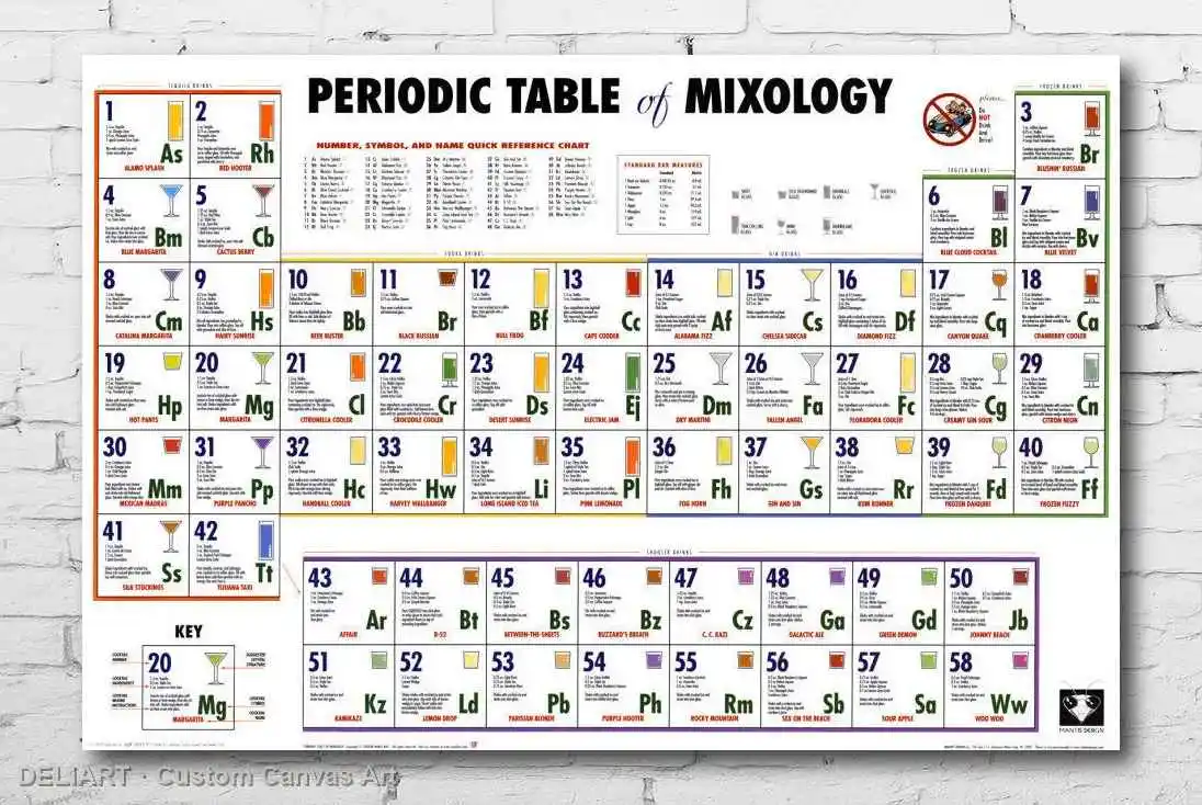 PERIODIC TABLE OF MIXOLOGY Canvas Poster - CHART DRINKING ALCOHOL Custom Size Available Room Decoration Home Decor Wall Art
PERIODIC TABLE OF MIXOLOGY Canvas Poster - CHART DRINKING ALCOHOL Custom Size Available Room Decoration Home Decor Wall Art