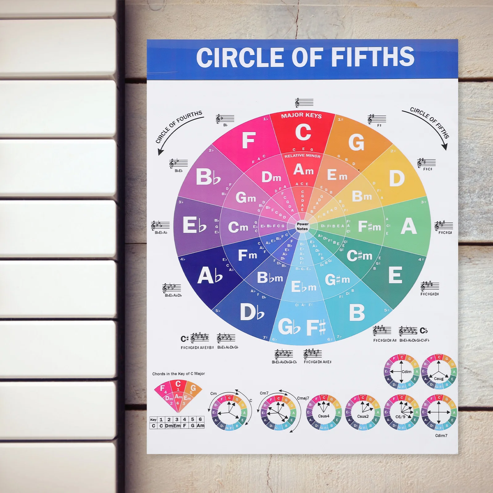 40x60cm Chord Music Education Poster for Players Piano Scale Chart Educational Hanging Picture without Frame Piano Accessories
40x60cm Chord Music Education Poster for Players Piano Scale Chart Educational Hanging Picture without Frame Piano Accessories