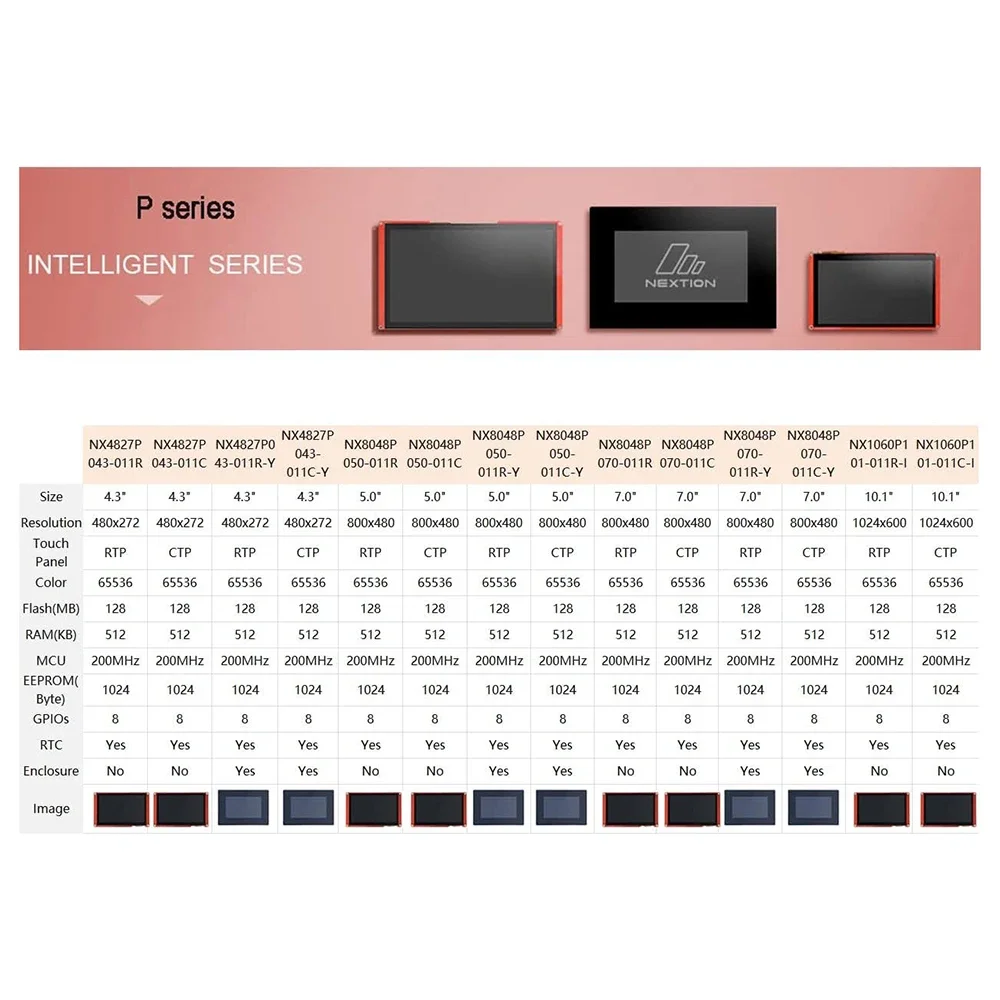 Nextion NX8048P050-011C-Y 5-дюймовый емкостный сенсорный HMI-дисплей 800x480 TFT LCD 5В с корпусом для Arduino/Raspberry Pi
Nextion NX8048P050-011C-Y 5-дюймовый емкостный сенсорный HMI-дисплей 800x480 TFT LCD 5В с корпусом для Arduino/Raspberry Pi