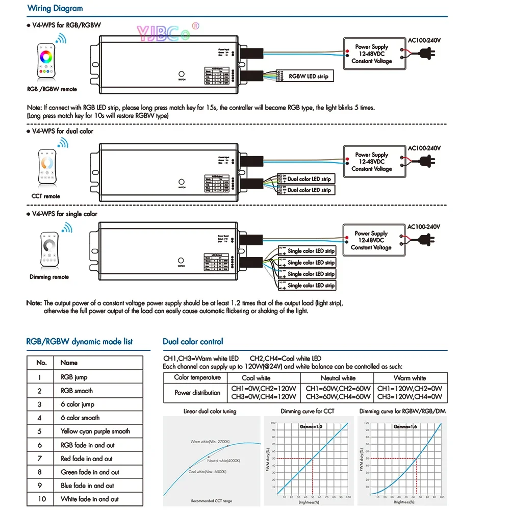 V4-WPS led waterproof controller for RGBW/RGB/CCT/Dimming 4CH LED RF Controller 4CH*5A DC12-48V 2.4G remote control
V4-WPS led waterproof controller for RGBW/RGB/CCT/Dimming 4CH LED RF Controller 4CH*5A DC12-48V 2.4G remote control