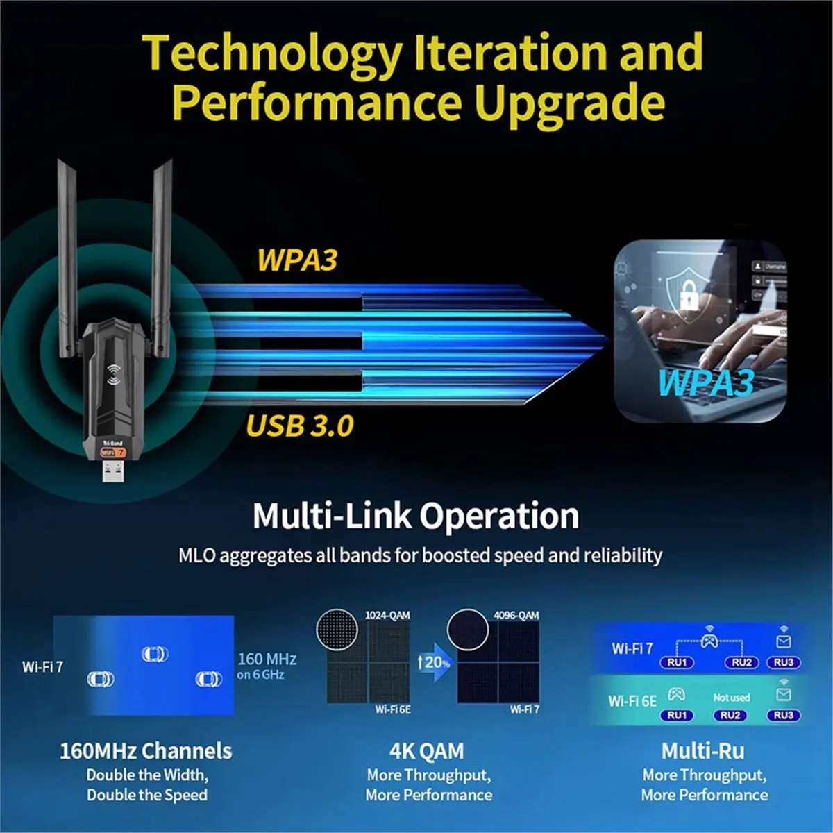 (A26M) 6500Mbps WiFi7 USB Adapter Tri-Band 2.4G 5G 6G BE6500M WIFI Dongle Receiver USB3.0 Wireless Network Card for Win10 Win11
(A26M) 6500Mbps WiFi7 USB Adapter Tri-Band 2.4G 5G 6G BE6500M WIFI Dongle Receiver USB3.0 Wireless Network Card for Win10 Win11