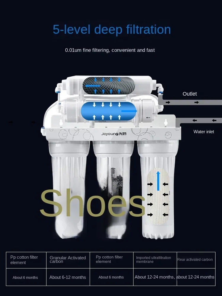 water purifier, household direct drinking tap water filter, kitchen front desk purification ultrafiltration machine,
water purifier, household direct drinking tap water filter, kitchen front desk purification ultrafiltration machine,