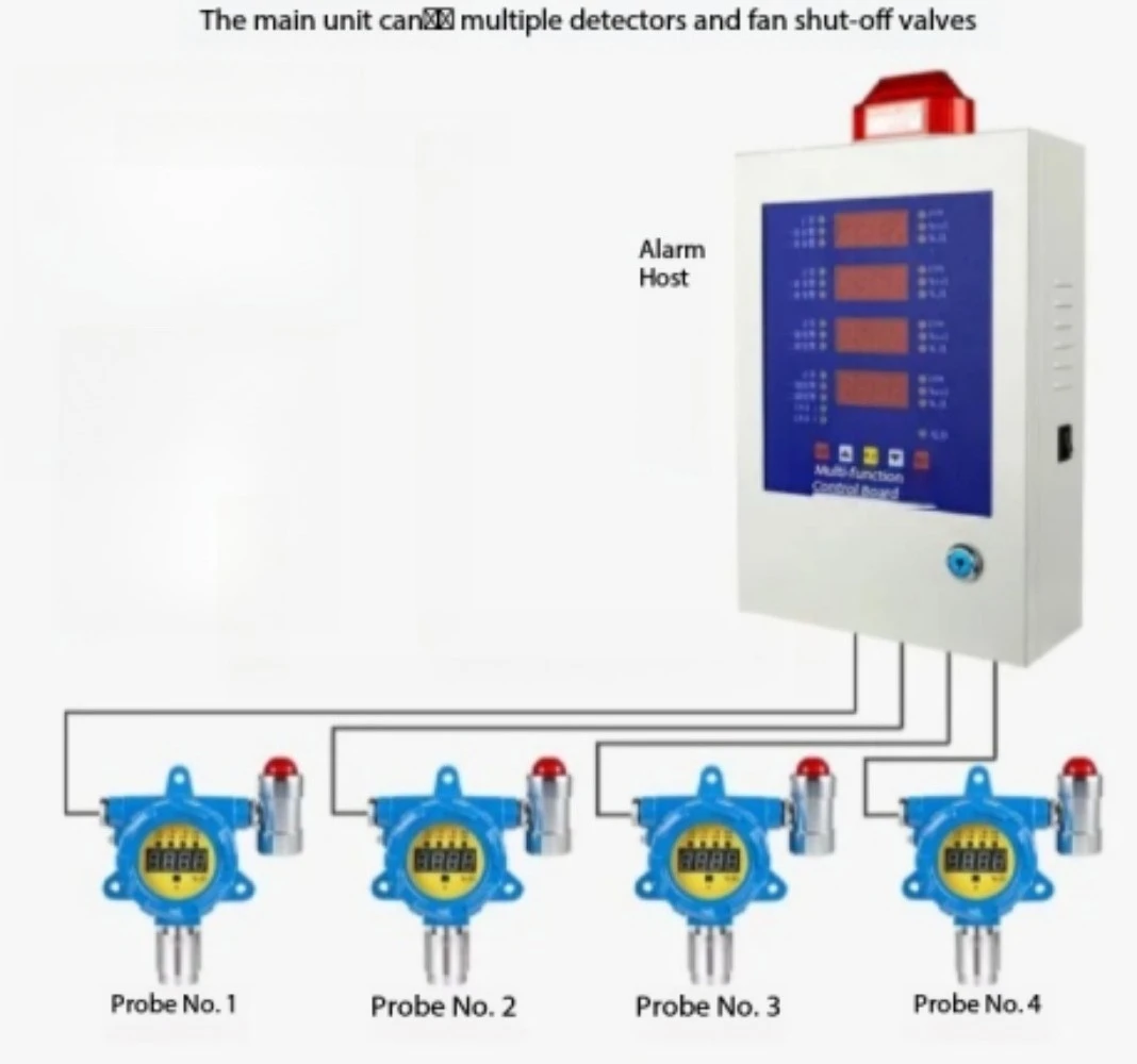 Combustible gas detection alarm Industrial paint Natural gas liquefied gas Oxygen concentration leakage detector Explosion-proof
Combustible gas detection alarm Industrial paint Natural gas liquefied gas Oxygen concentration leakage detector Explosion-proof
