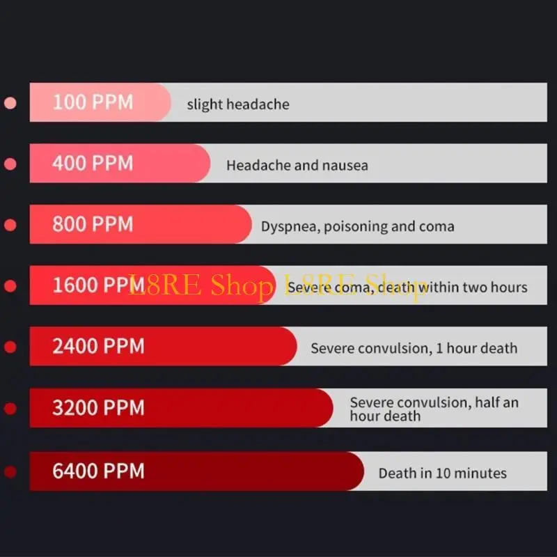 L8RE Детектор дыма и CO Высокочувствительный тестер угарного газа Детектор CO
L8RE Детектор дыма и CO Высокочувствительный тестер угарного газа Детектор CO