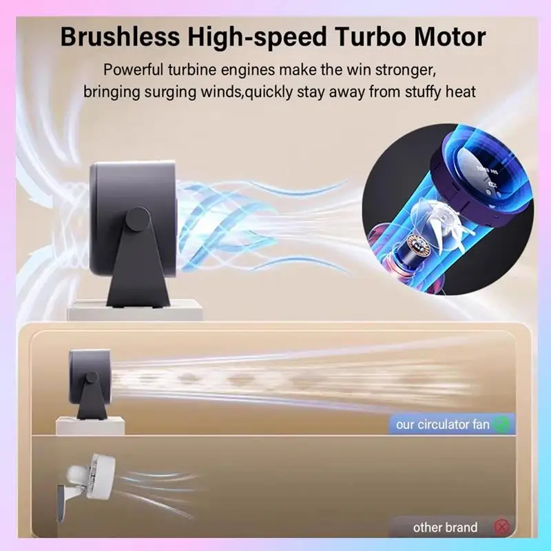 N85R-Electric Turbo Fan Wireless Cool Air Circulator Fan USB Rechargeable Desktop Wall Ceiling Fan Cool Air Ventilator
N85R-Electric Turbo Fan Wireless Cool Air Circulator Fan USB Rechargeable Desktop Wall Ceiling Fan Cool Air Ventilator