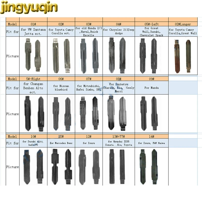 Jingyuqin #01 to #155 Pack Remote Car Key Blade For VW Renault Toyota Mitsubishi Honda Chevrolet Hyundai Kia KD Models 31 83 02
Jingyuqin #01 to #155 Pack Remote Car Key Blade For VW Renault Toyota Mitsubishi Honda Chevrolet Hyundai Kia KD Models 31 83 02