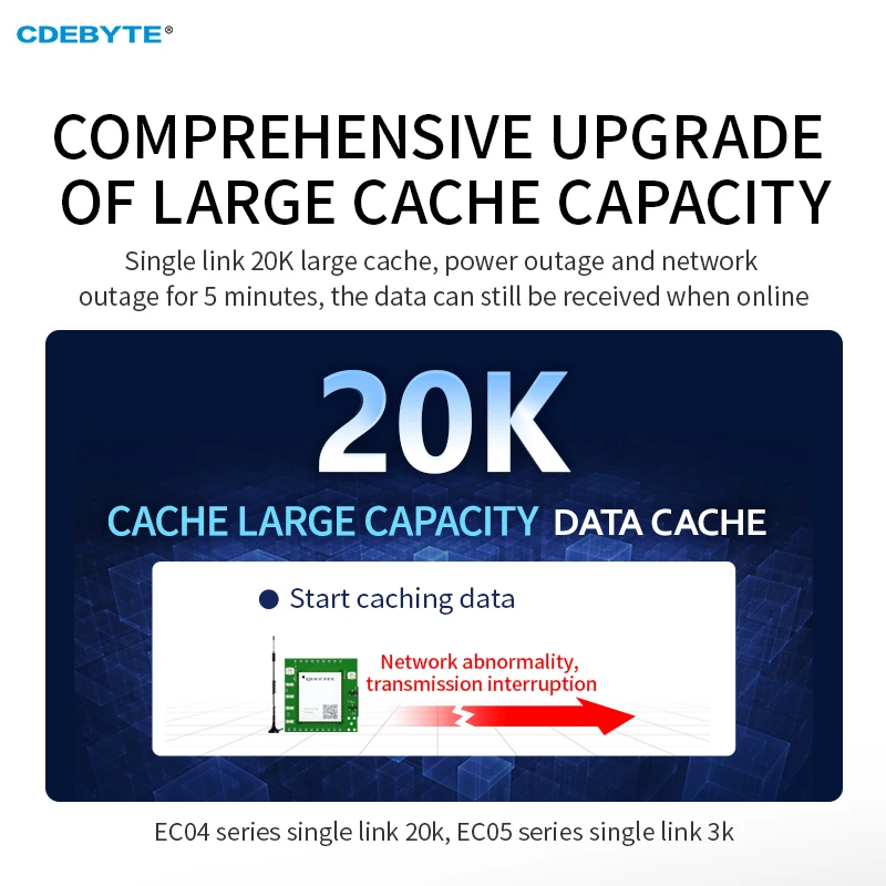 Модуль 4G Cat1 для прозрачной передачи данных CDEBYTE E840-TTL(EC05-DNE) с поддержкой TTL в 4G, MQTT, Modbus TCP, TRU, Multi Link, FOTA
Модуль 4G Cat1 для прозрачной передачи данных CDEBYTE E840-TTL(EC05-DNE) с поддержкой TTL в 4G, MQTT, Modbus TCP, TRU, Multi Link, FOTA