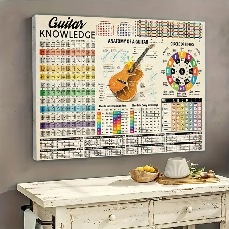 Guitar Knowledge:Guitar Anatomy and the Circle of Fifths - 2 Various sizes available - Modern Wall Art - Frame not included
Guitar Knowledge:Guitar Anatomy and the Circle of Fifths - 2 Various sizes available - Modern Wall Art - Frame not included