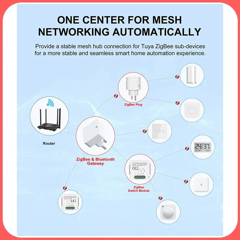 AA89-НОВЫЙ шлюзовый концентратор Tuya Zigbee, подключаемый тип Zigbee/Bluetooth, многорежимный шлюзовый мост для автоматизации умного дома
AA89-НОВЫЙ шлюзовый концентратор Tuya Zigbee, подключаемый тип Zigbee/Bluetooth, многорежимный шлюзовый мост для автоматизации умного дома