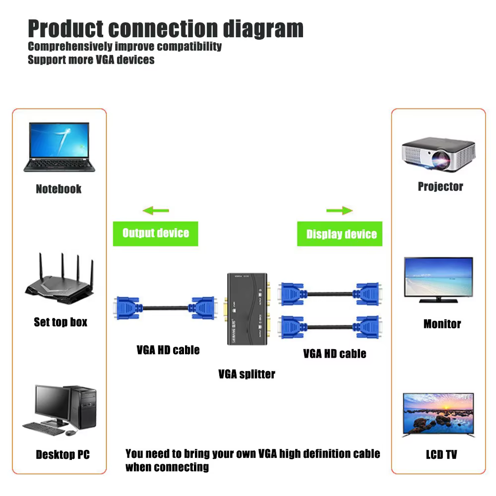 HD Video Splitter 1 in 2 Out VGA Splitter 250MHz USB Powered Video Splitter 1920x1440 1080P VGA Splitter Amplifier Projector
HD Video Splitter 1 in 2 Out VGA Splitter 250MHz USB Powered Video Splitter 1920x1440 1080P VGA Splitter Amplifier Projector