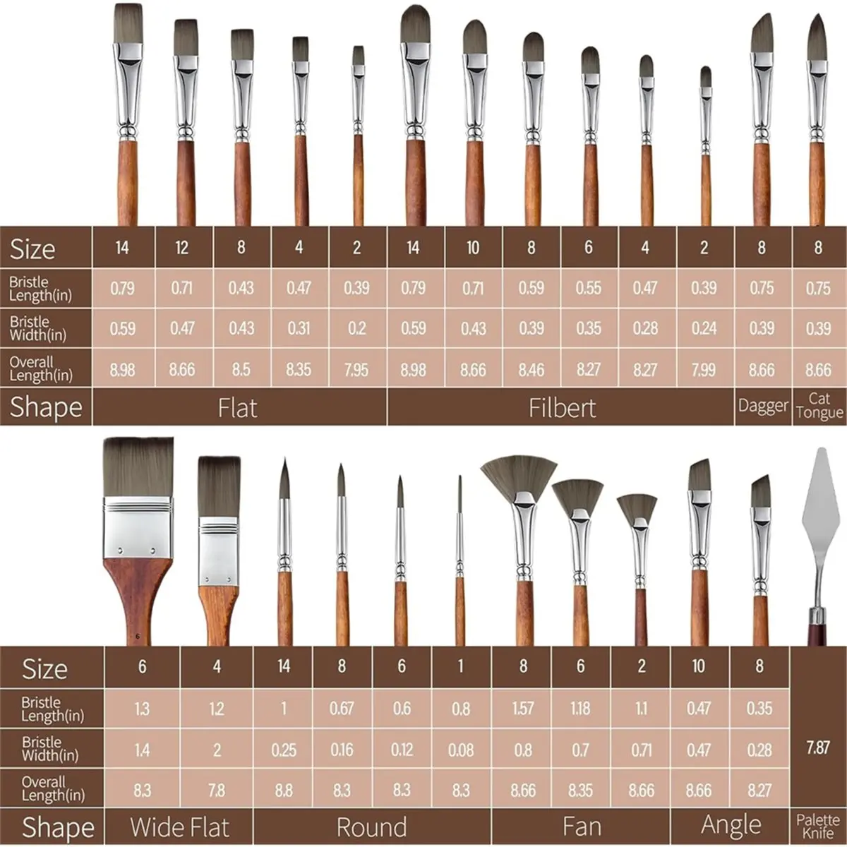 Paint Brush Set, Professional Paint brushes for Beginners, Artists similar with 1005011960146036 Popular in Ru
Paint Brush Set, Professional Paint brushes for Beginners, Artists similar with 1005011960146036 Popular in Ru