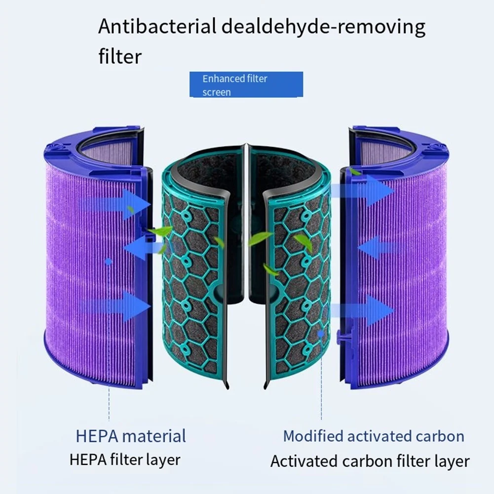 B89B-углеродный фильтр для Dyson TP/HP/DP04/05/07 Pure Cool Hepa очиститель герметичный двухступенчатый 360-градусный фильтр аксессуары для системы 
B89B-углеродный фильтр для Dyson TP/HP/DP04/05/07 Pure Cool Hepa очиститель герметичный двухступенчатый 360-градусный фильтр аксессуары для системы