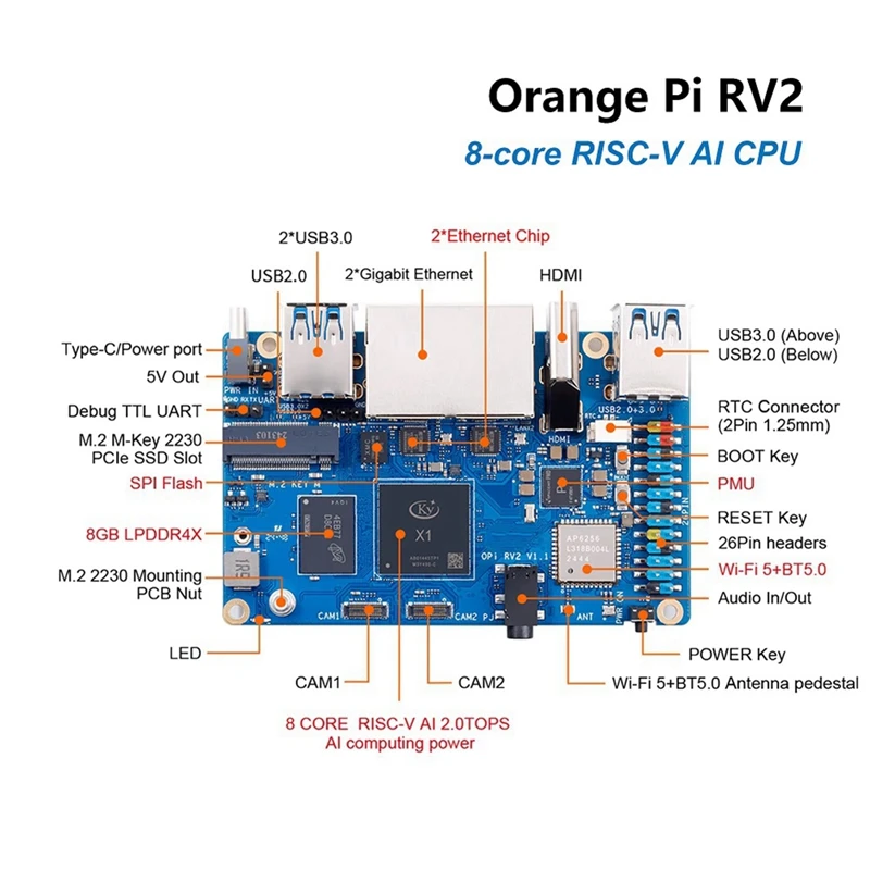 For Orange Pi RV2 RISC-V AI Board 8GB, M2 NVMe, WiFi/BT5.0 HOT SALE