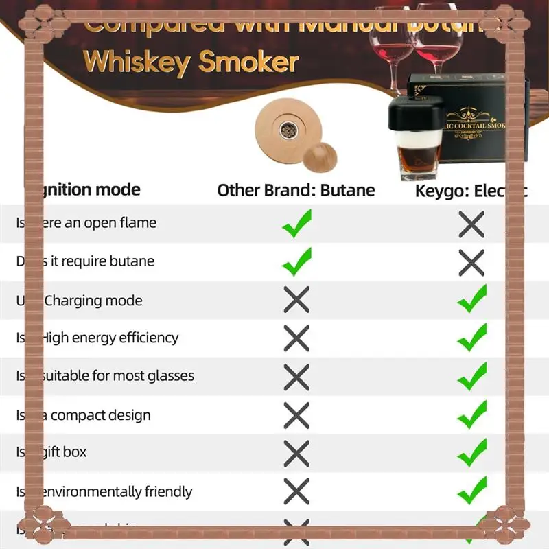 24-Hour Delivery Electric Whiskey Smoker Kit Built-In Lighter, Rechargeable Cocktail Smoker Kit With 6 Wood Chips, For Men,Dad,H
24-Hour Delivery Electric Whiskey Smoker Kit Built-In Lighter, Rechargeable Cocktail Smoker Kit With 6 Wood Chips, For Men,Dad,H