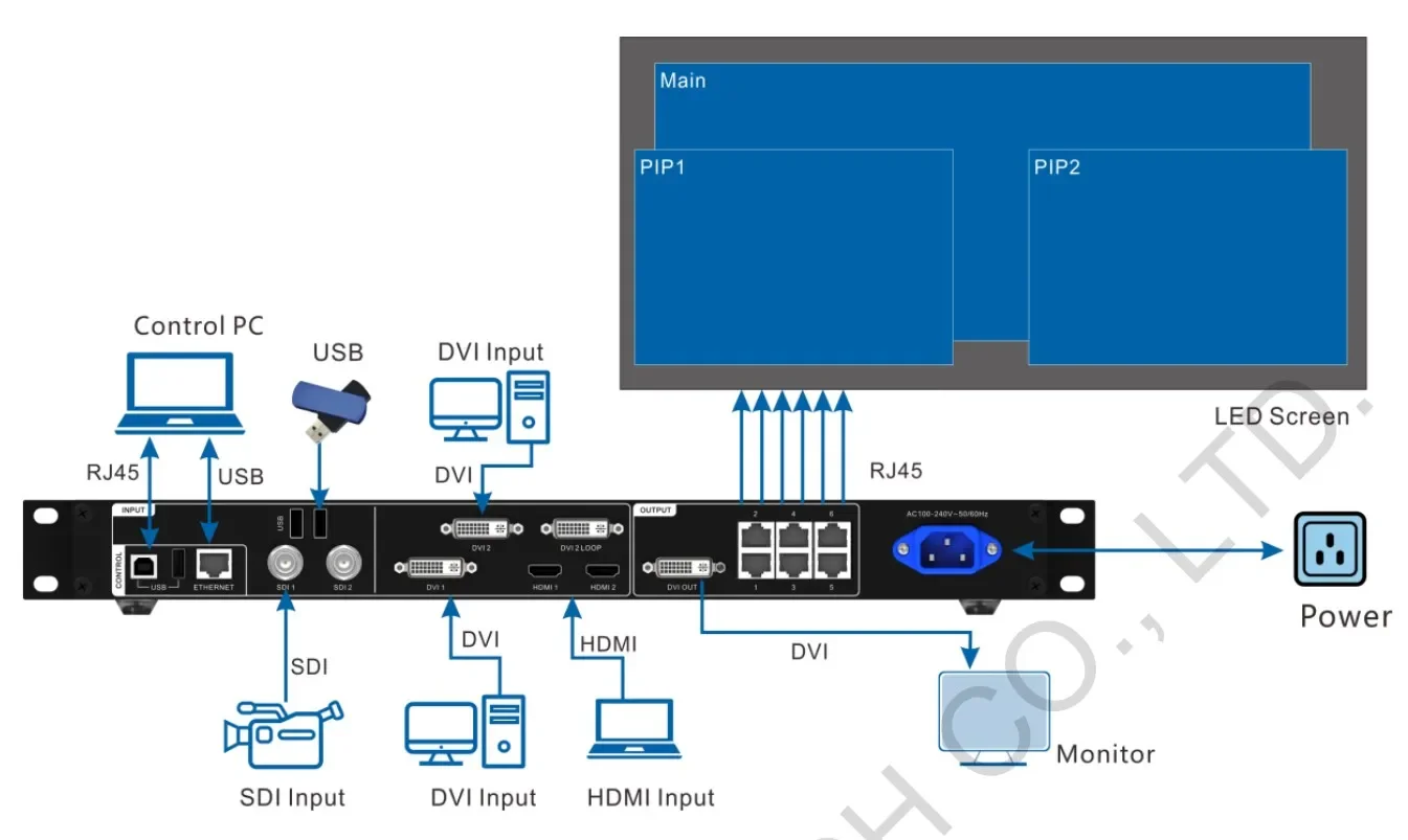 multi video processor Novastar VX6S Led Video Processor For Led Display LCD display VPU procesador de video processeur
multi video processor Novastar VX6S Led Video Processor For Led Display LCD display VPU procesador de video processeur