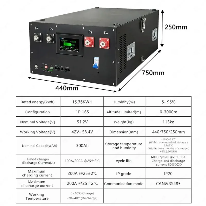 Lifepo4 16S 48V 51.2V Energy Storage System DIY Kit 280Ah-320Ah LiFePO4 Battery Case for Renewable Energy Applications
Lifepo4 16S 48V 51.2V Energy Storage System DIY Kit 280Ah-320Ah LiFePO4 Battery Case for Renewable Energy Applications