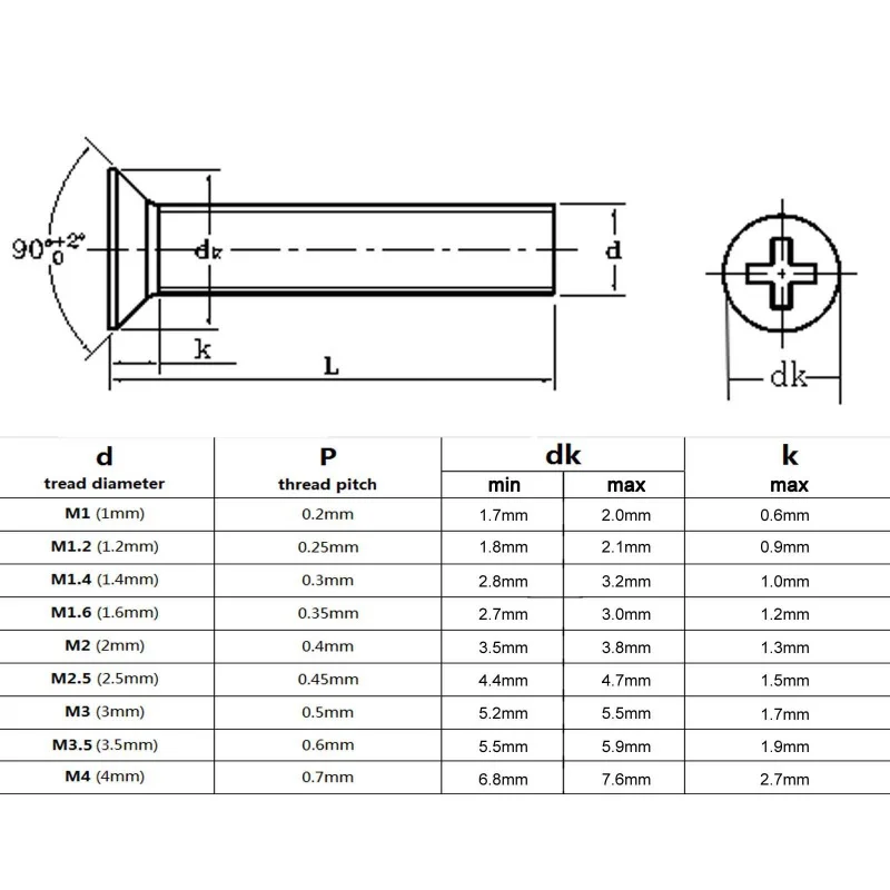100pcs/lot M1 M1.2 M1.4 M1.6 M1.7 M2 M2.5 M3 M3.5 M4 M5 KM Mini Small Black Steel KM Phillips Flat Countersunk Head Screw Bolt
100pcs/lot M1 M1.2 M1.4 M1.6 M1.7 M2 M2.5 M3 M3.5 M4 M5 KM Mini Small Black Steel KM Phillips Flat Countersunk Head Screw Bolt