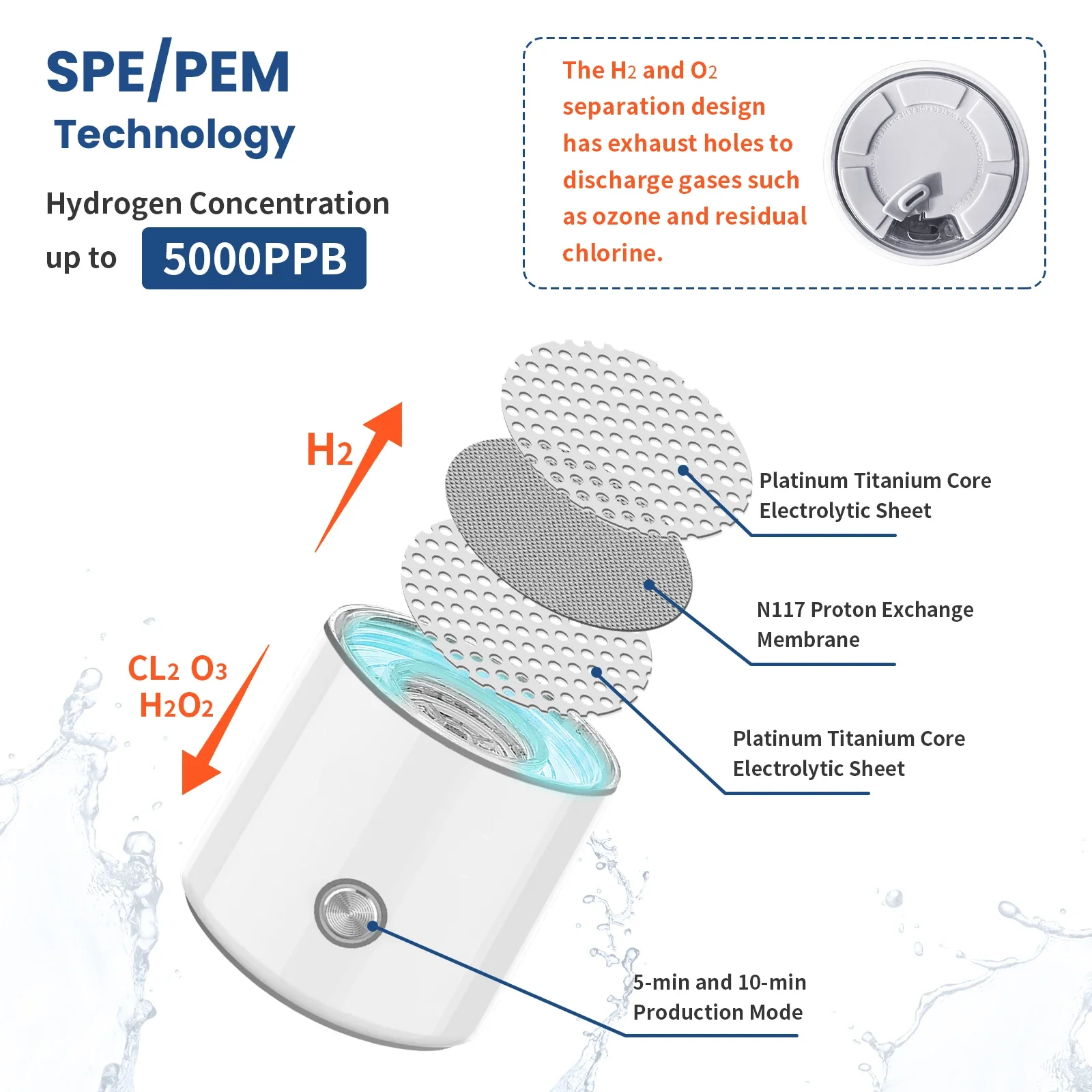 Wholesale SPE PEM 5000ppb H2 Water Cup Premium Long-lasting Hydrogen Water Maker Hydrogen Water Bottle Generator
Wholesale SPE PEM 5000ppb H2 Water Cup Premium Long-lasting Hydrogen Water Maker Hydrogen Water Bottle Generator