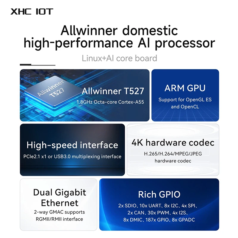 Allwinner T527 Core Board Cortex-A55 Single-Board Computer XHCIOT ECK32 ECB32 2/4GB LPDDR4 16GB/32GB eMMC
Allwinner T527 Core Board Cortex-A55 Single-Board Computer XHCIOT ECK32 ECB32 2/4GB LPDDR4 16GB/32GB eMMC