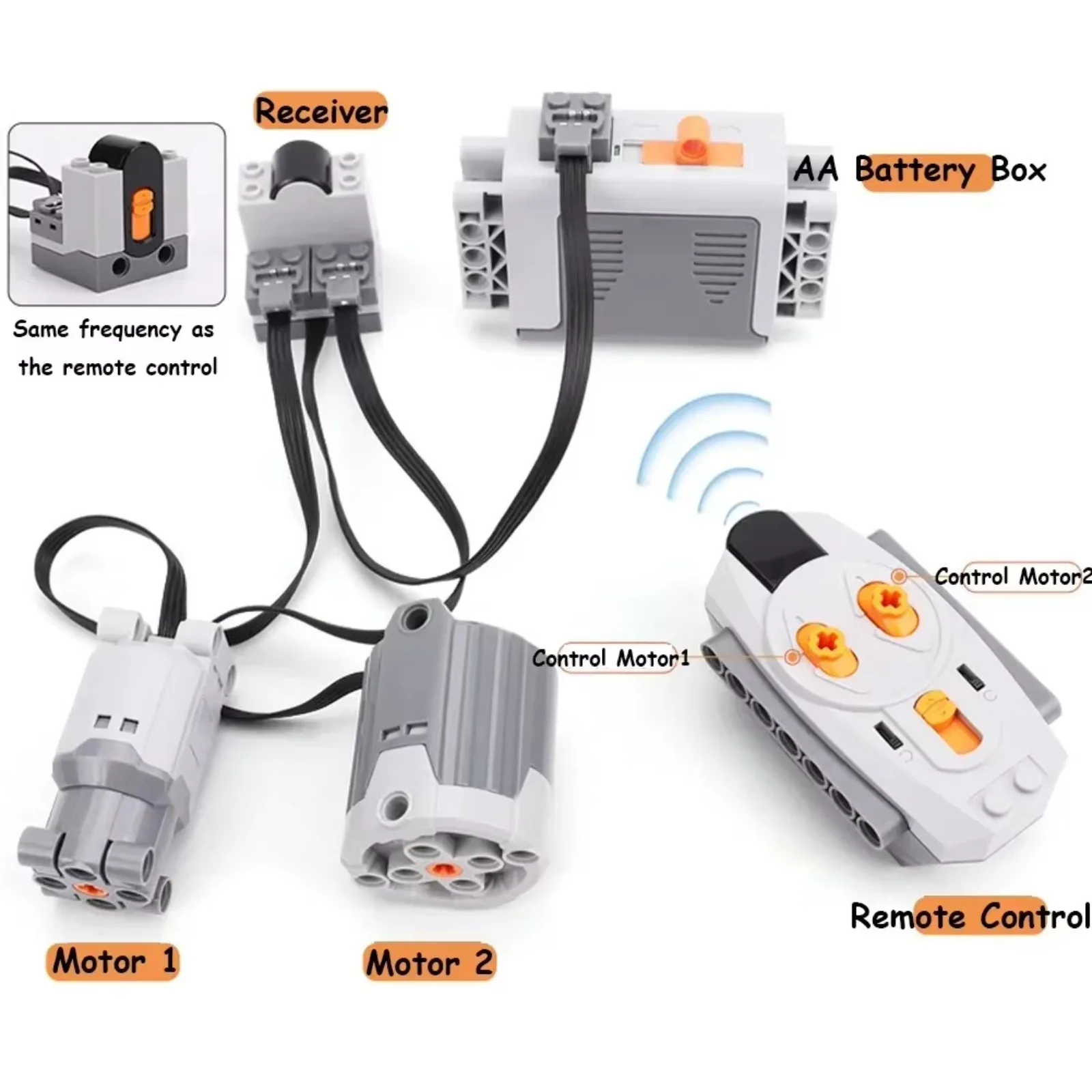 Комплект обновления технических функций питания, 7 шт., с большими двигателями, батарейный отсек для ИК-пульта дистанционного управления для строительных блоков MOC
Комплект обновления технических функций питания, 7 шт., с большими двигателями, батарейный отсек для ИК-пульта дистанционного управления для строительных блоков MOC