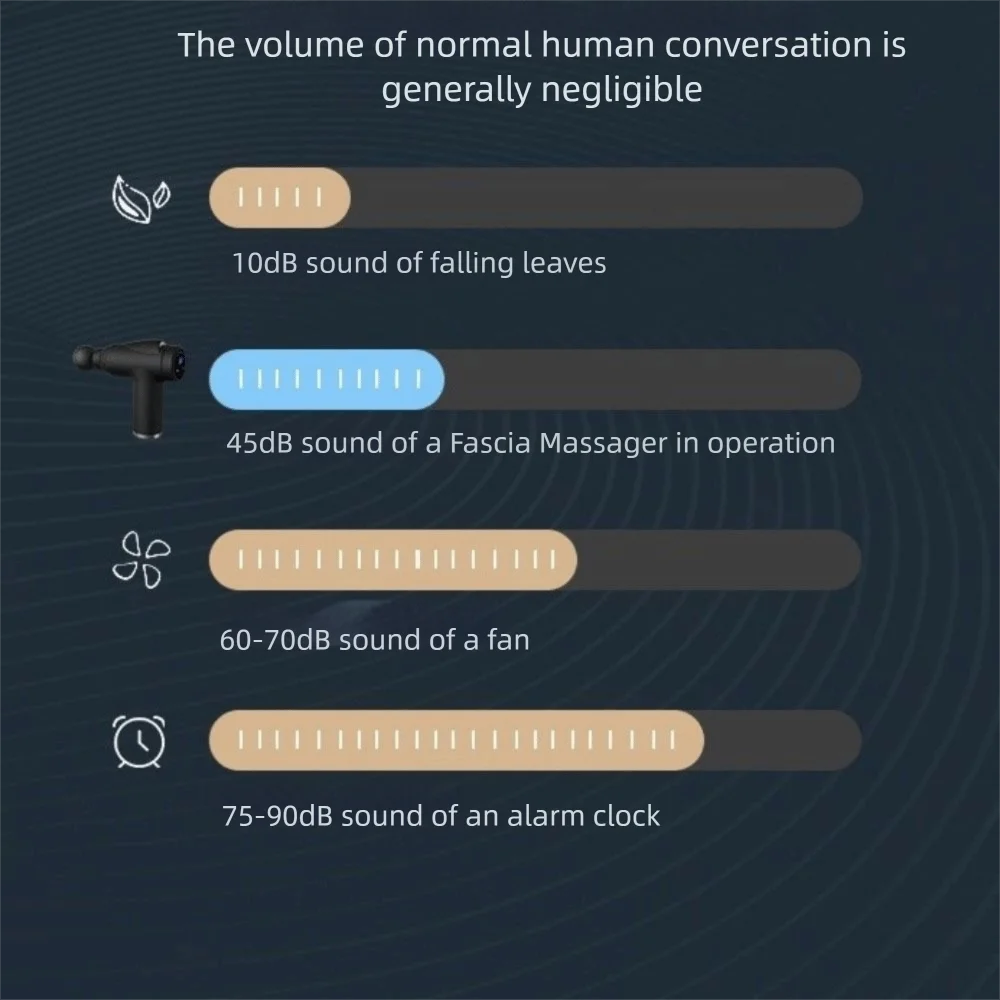 32 режима, фасциальный массажер, ЖК-дисплей, релаксация тела, массажер для мышц, шумоподавление с 4 массажными головками
32 режима, фасциальный массажер, ЖК-дисплей, релаксация тела, массажер для мышц, шумоподавление с 4 массажными головками