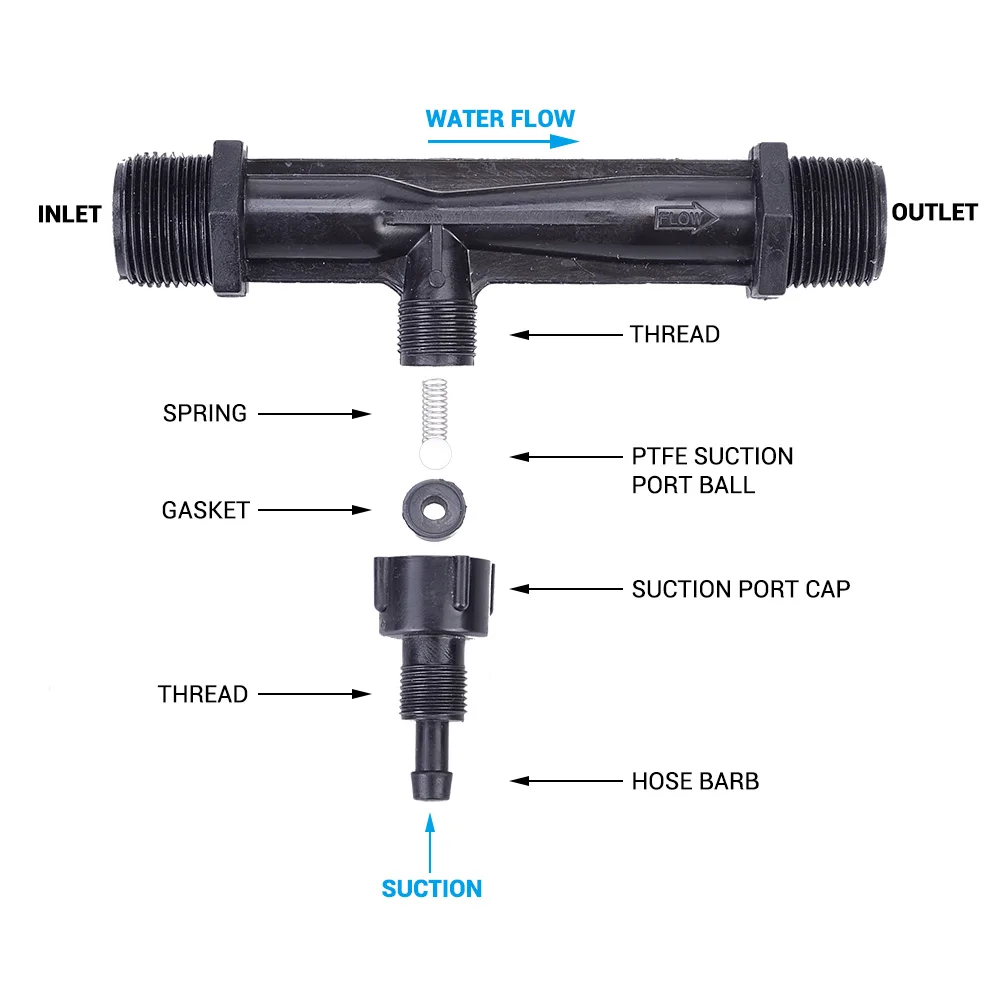 AVS0304D venturi mixed gas and liquid venturi tube venturi injector pvc pvcf pp
AVS0304D venturi mixed gas and liquid venturi tube venturi injector pvc pvcf pp
