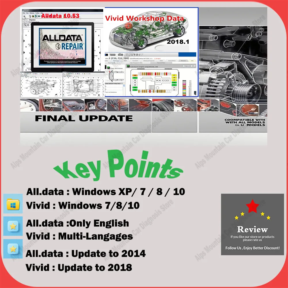 Hot !ALLDATA 10.53 And VIVID 2018.1 Ultimate Automotive Repair Software Bundle - Multi-Brand Diagnostic Tools with Download Link
Hot !ALLDATA 10.53 And VIVID 2018.1 Ultimate Automotive Repair Software Bundle - Multi-Brand Diagnostic Tools with Download Link