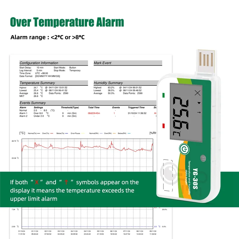 AT12 180 Days USB Temperature Data Recorder Disposable Data Logger PDF Report 35000 Point Datalogger For Cold Chain Transport
AT12 180 Days USB Temperature Data Recorder Disposable Data Logger PDF Report 35000 Point Datalogger For Cold Chain Transport