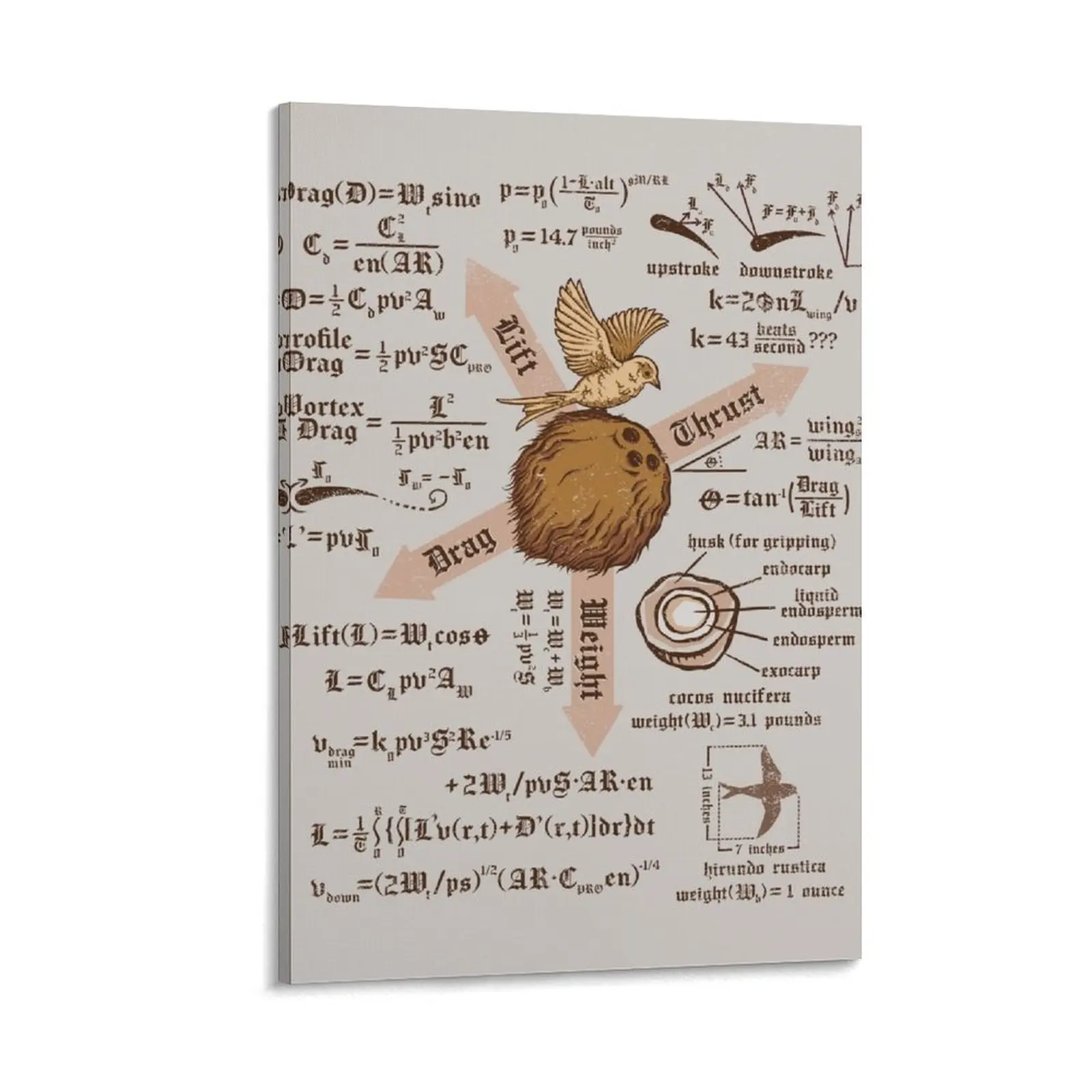 A Simple Question of Weight Ratios Canvas Painting Decoration home home decorations
A Simple Question of Weight Ratios Canvas Painting Decoration home home decorations