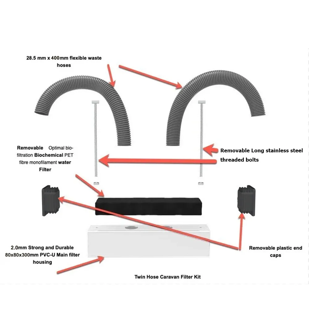 Eco-Friendly Greywater Disposal System Bio Filter For Caravan Camper Van Twin Single Pipe Odorless Waste Water Treatment
Eco-Friendly Greywater Disposal System Bio Filter For Caravan Camper Van Twin Single Pipe Odorless Waste Water Treatment