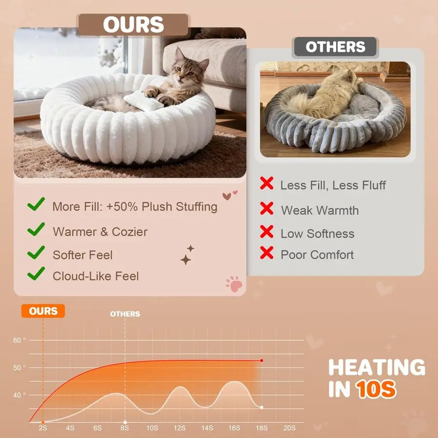 Warming Cat Bed, Donut Pet Bed for Indoor Cats and Small Dogs, SelfHeating Dog Bed with NonSlip Bottom, Winter Comfort Dog Beds
Warming Cat Bed, Donut Pet Bed for Indoor Cats and Small Dogs, SelfHeating Dog Bed with NonSlip Bottom, Winter Comfort Dog Beds