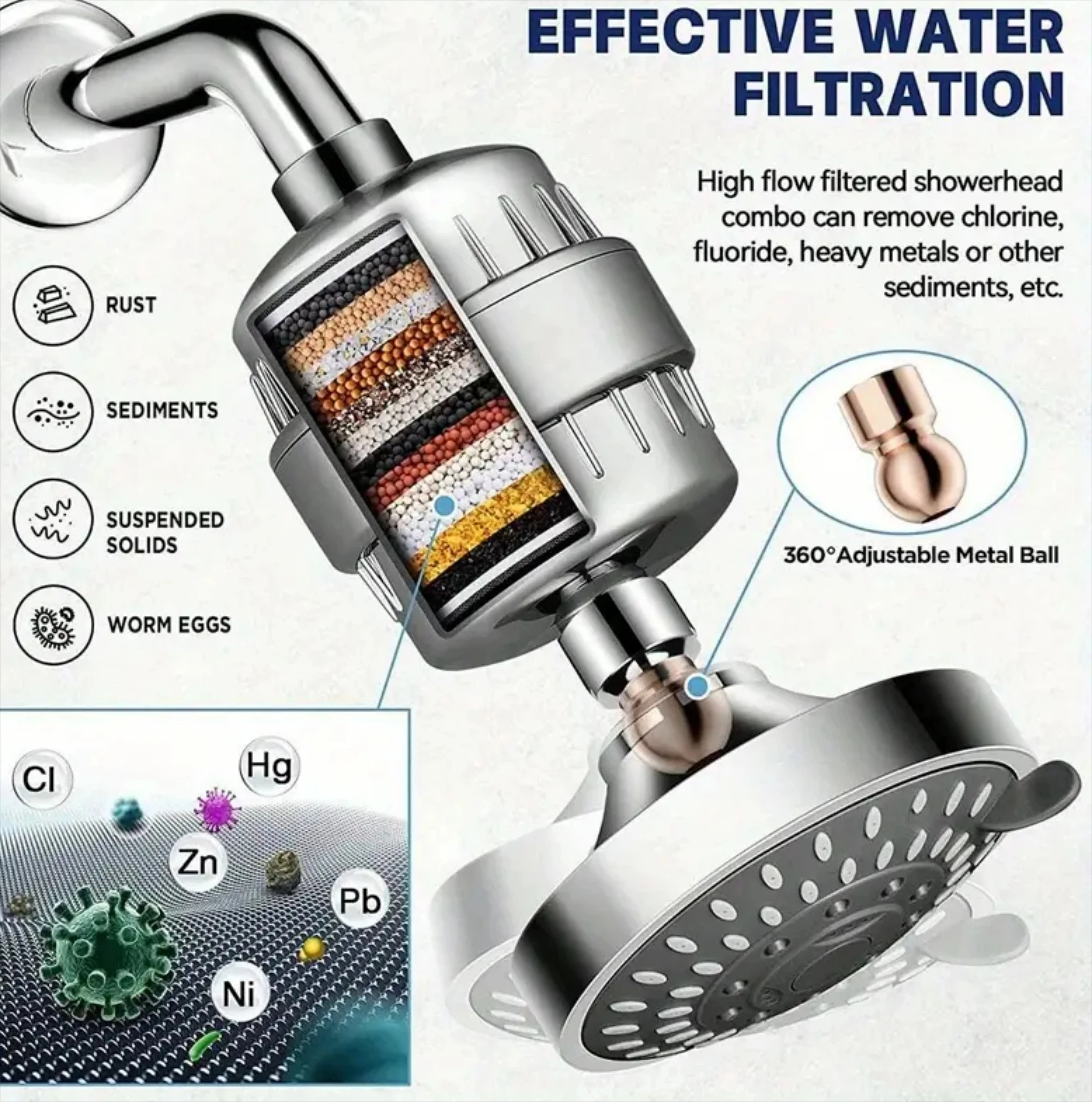 4-inch shower head and 15 level shower filter combination, high pressure 5 spray modes filter shower head with filter element
4-inch shower head and 15 level shower filter combination, high pressure 5 spray modes filter shower head with filter element