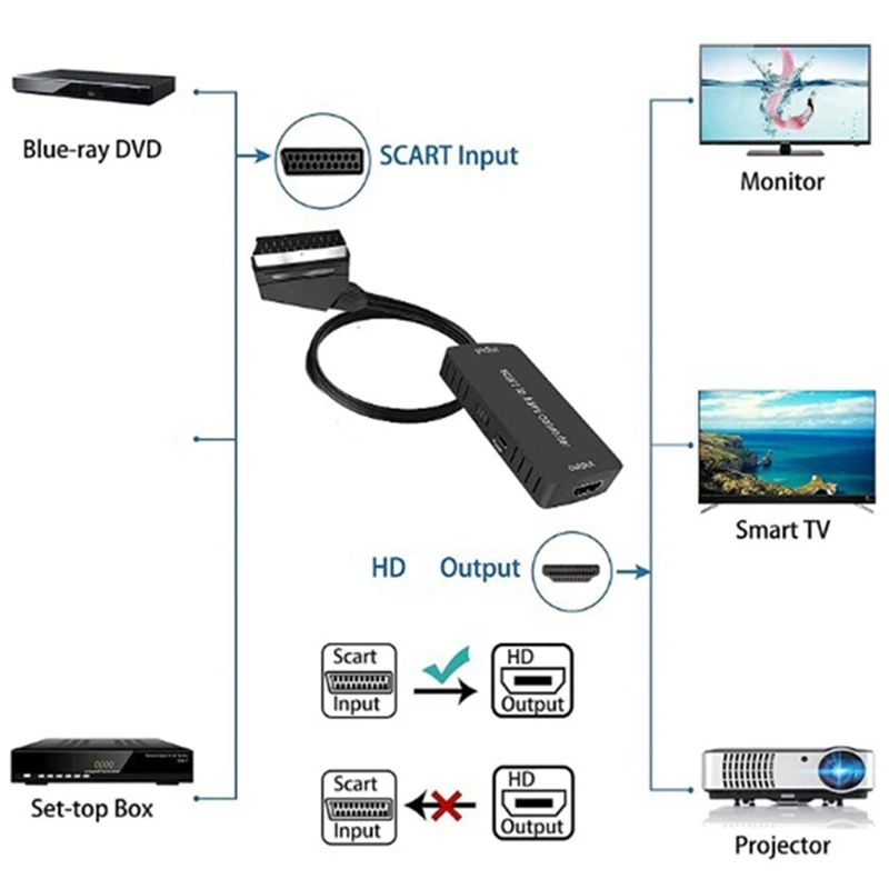 Переходник Scart в HDMI, аудио-конвертер, адаптер для видеокабеля с поддержкой 1080P HD
Переходник Scart в HDMI, аудио-конвертер, адаптер для видеокабеля с поддержкой 1080P HD