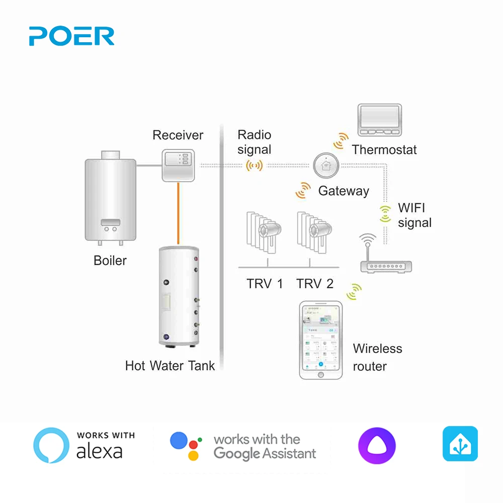 POER Wireless Smart room wifi Thermostat temperature controller for underfloor heating and hot water control
POER Wireless Smart room wifi Thermostat temperature controller for underfloor heating and hot water control