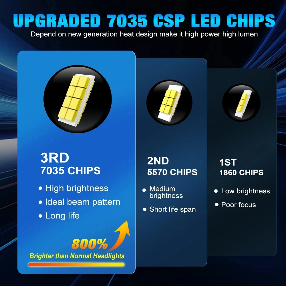 H7 H4 H1 Led Headlight 300000LM Spotlights 7035 CSP Chip Automobile Lamp 6000K Diode Fog Bulb Powerful Canbus Led Lights for Car
H7 H4 H1 Led Headlight 300000LM Spotlights 7035 CSP Chip Automobile Lamp 6000K Diode Fog Bulb Powerful Canbus Led Lights for Car