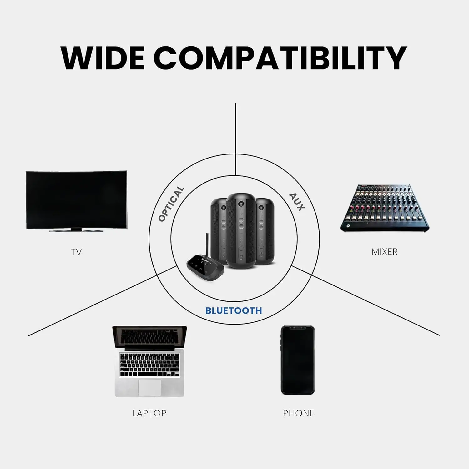 Многокомнатная беспроводная акустическая система с Bluetooth и проводными входами, набор из 3 динамиков в независимом использовании, масштабируемая до 100 шт.
Многокомнатная беспроводная акустическая система с Bluetooth и проводными входами, набор из 3 динамиков в независимом использовании, масштабируемая до 100 шт.