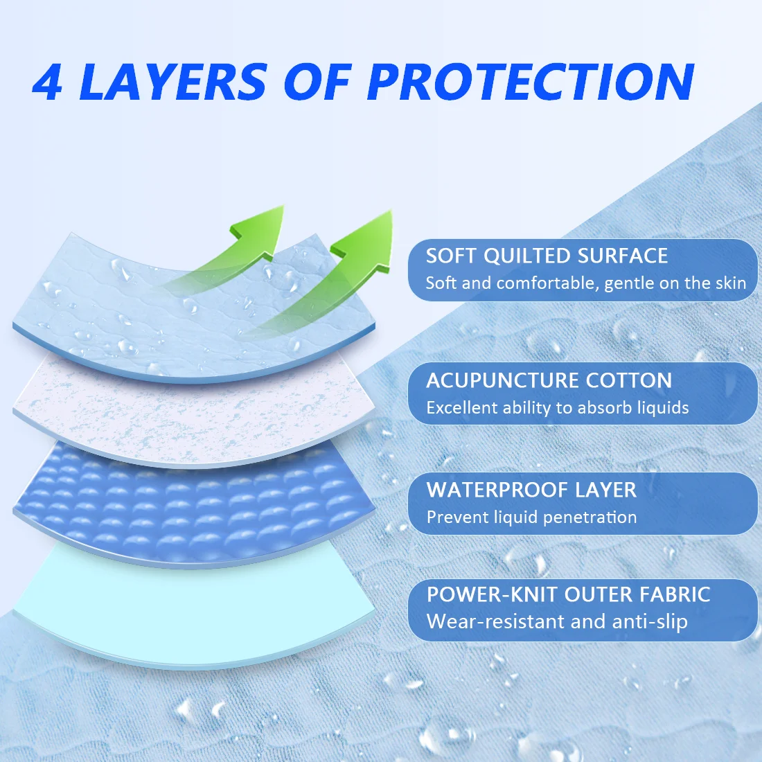 Ehucon 4-Layer Wheelchair Absorbent Incontinence Pad Waterproof Washable Reusable Incontinence Seat Cover for Elderly Disabled
Ehucon 4-Layer Wheelchair Absorbent Incontinence Pad Waterproof Washable Reusable Incontinence Seat Cover for Elderly Disabled