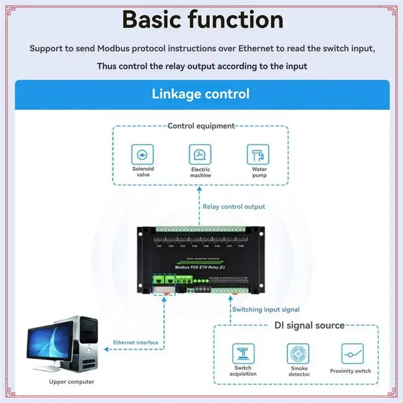 8-канальный релейный модуль, двойной порт Ethernet, протокол Modbus RTU, поддержка Poe, сетевой порт, каскадная связь
8-канальный релейный модуль, двойной порт Ethernet, протокол Modbus RTU, поддержка Poe, сетевой порт, каскадная связь