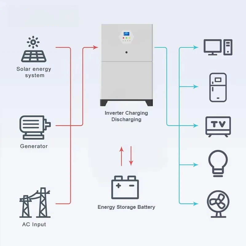 Customized 12.3kW All-in-One Solar EV Charger Residential DC Solar Charging Station For Home Electric Vehicle
Customized 12.3kW All-in-One Solar EV Charger Residential DC Solar Charging Station For Home Electric Vehicle