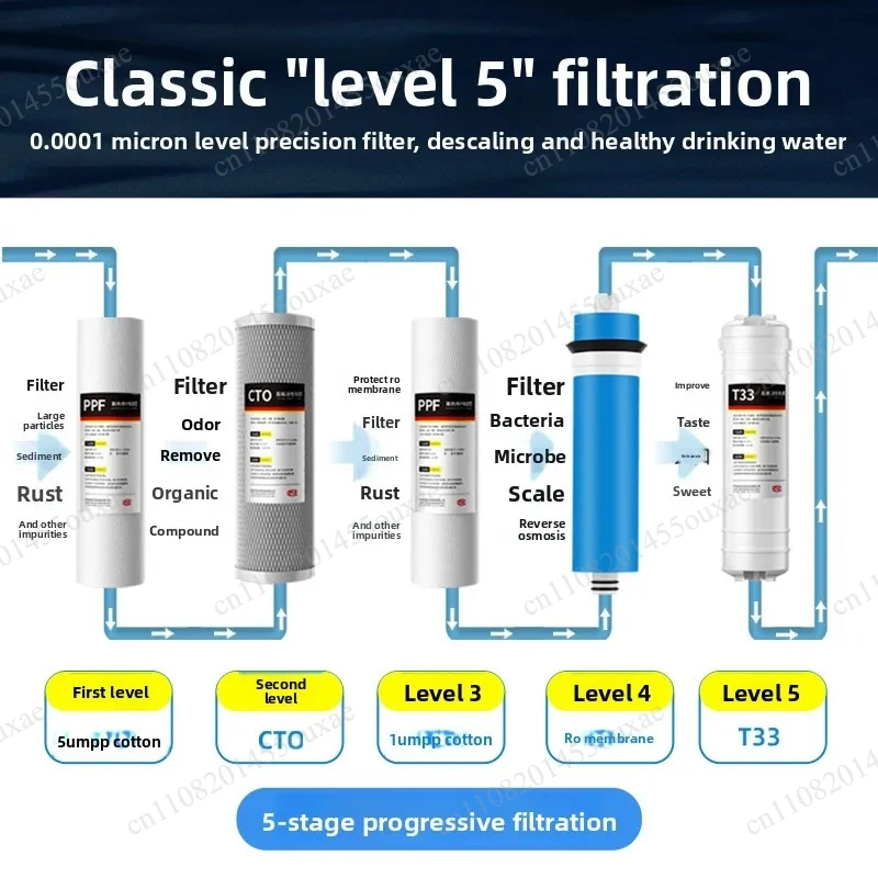 DIY Reverse Osmosis Water Purifier DuPont Dow RO Membrane Five-Stage Household Direct Drinking Machine Kitchen Filter
DIY Reverse Osmosis Water Purifier DuPont Dow RO Membrane Five-Stage Household Direct Drinking Machine Kitchen Filter