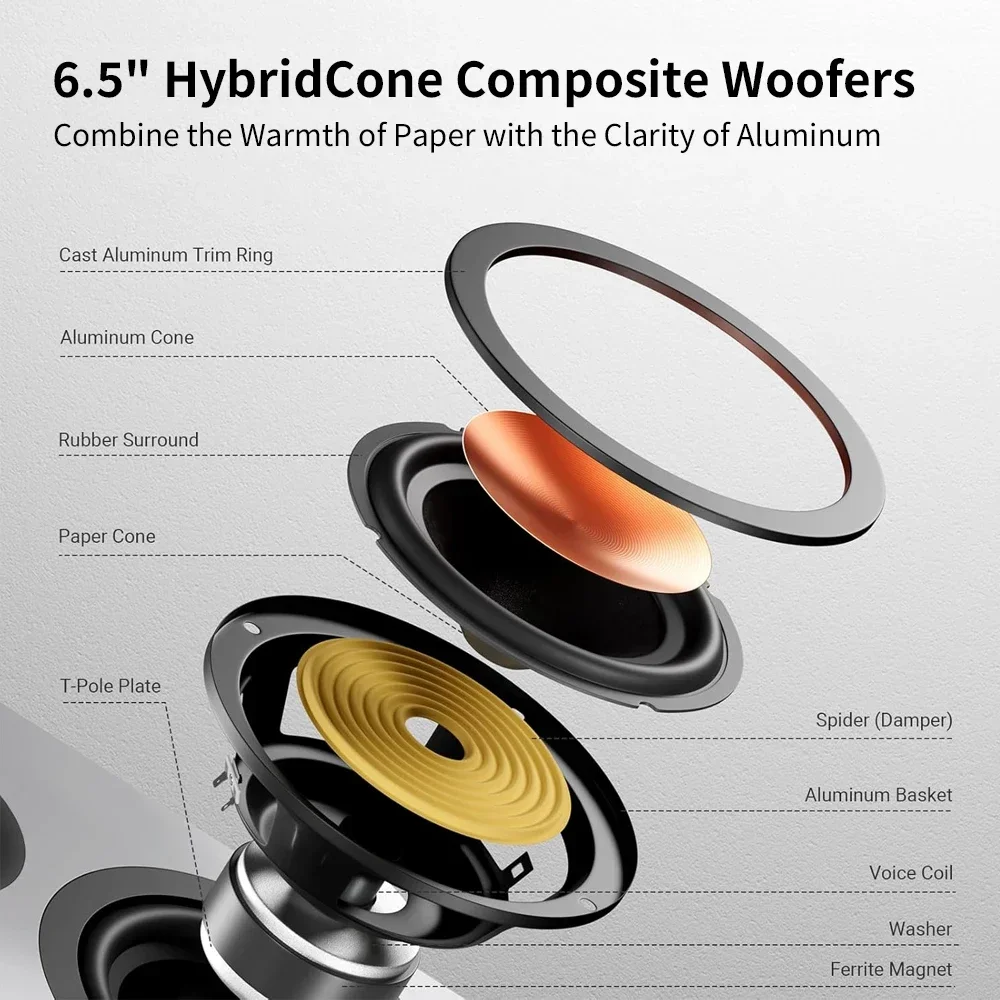 Fosi Audio SP601, 4 Ом, 160 Вт, пассивные полочные колонки, Hi-Fi стерео домашнее аудио с 6,5-дюймовыми композитными колонками HybridCone
Fosi Audio SP601, 4 Ом, 160 Вт, пассивные полочные колонки, Hi-Fi стерео домашнее аудио с 6,5-дюймовыми композитными колонками HybridCone